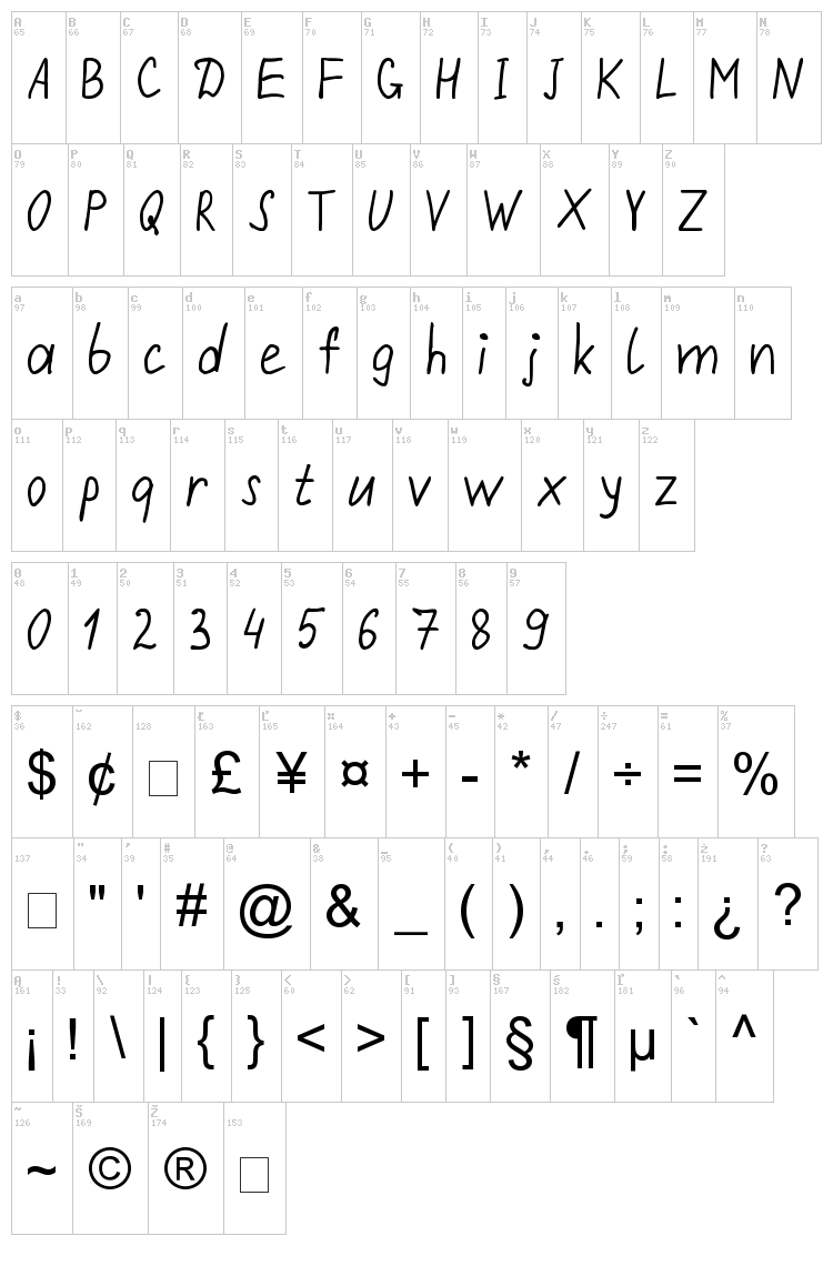 Repivmanusc font map